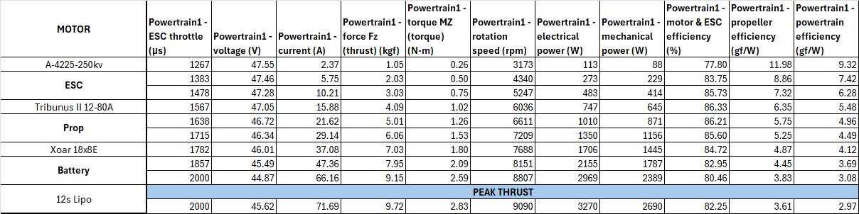 Scorpion A-4225-250kv V2 Data chart